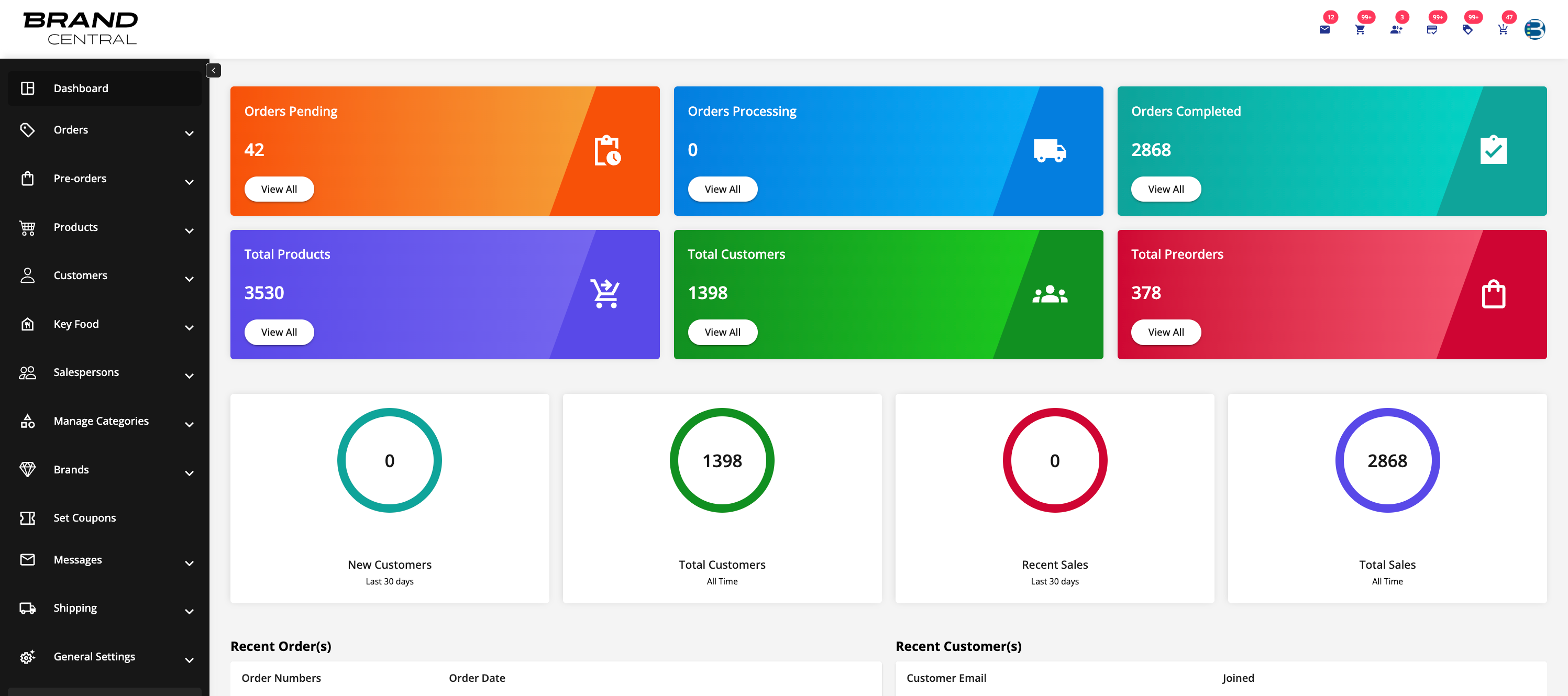 Brand Central Admin