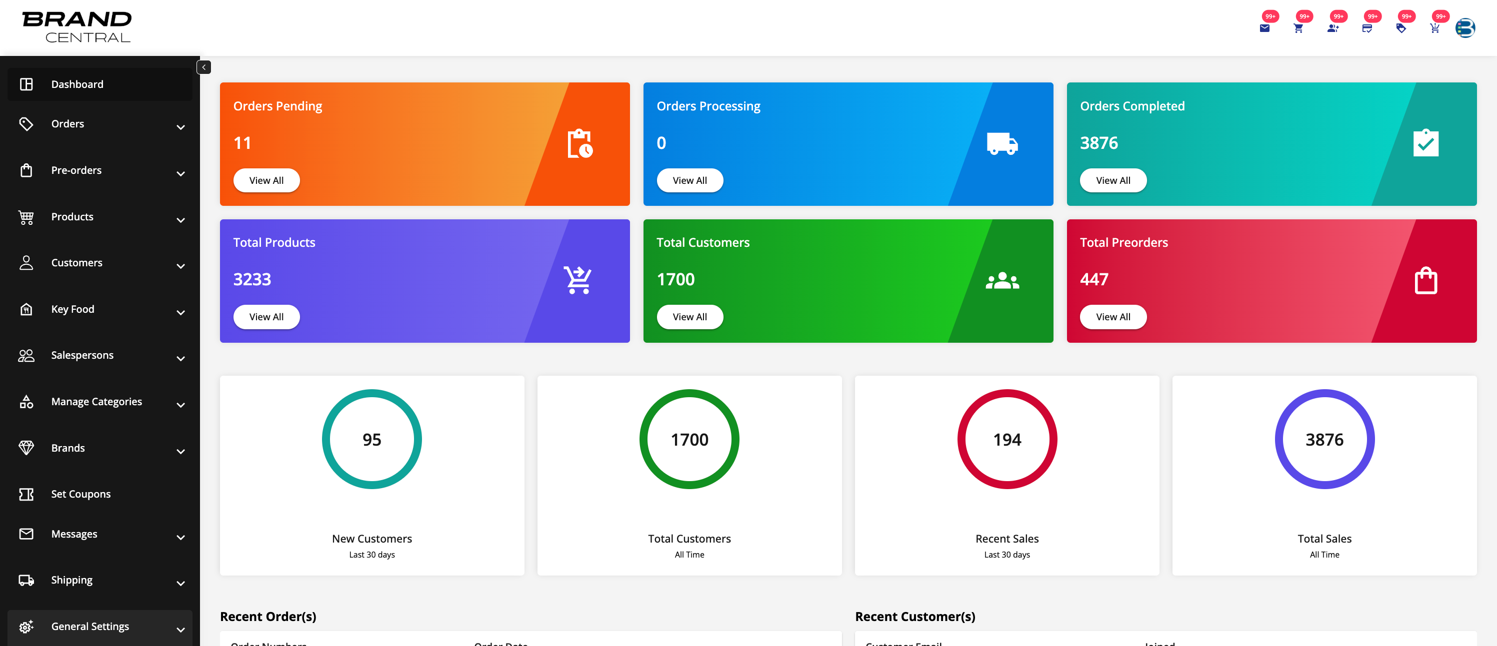 Brand Central Admin